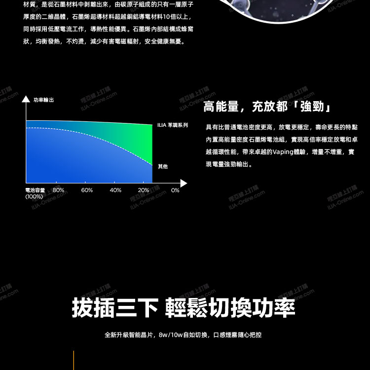 ILIA一代電子煙主機
